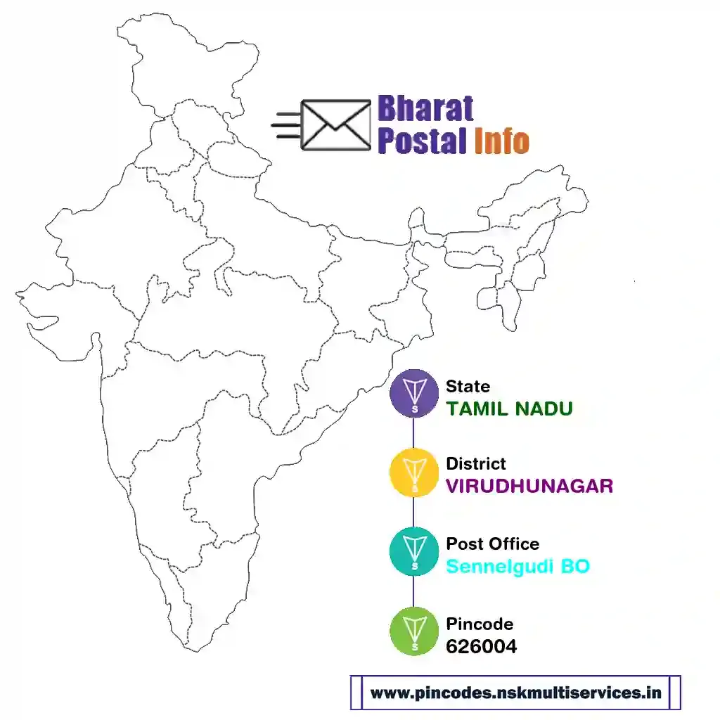 tamil nadu-virudhunagar-sennelgudi bo-626004